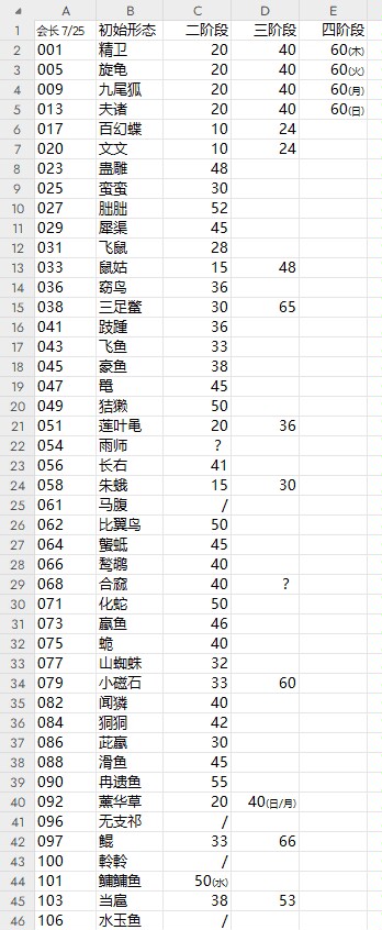 山海进化录萌新上手指南！5分钟搞定所有常见问题(图7)