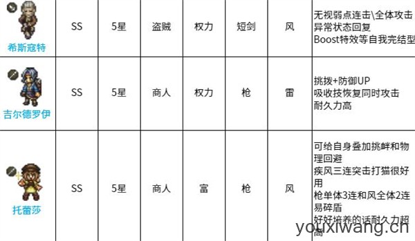 歧路旅人国际服(图6) 歧路旅人国际服(图6)