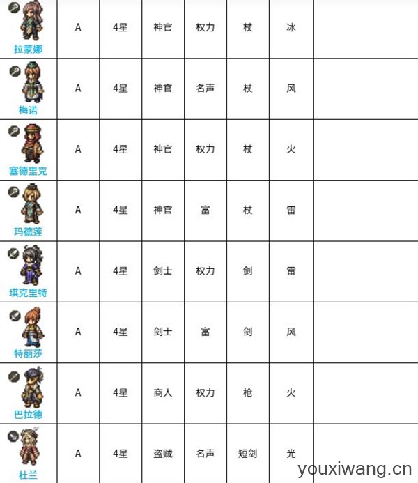 歧路旅人国际服(图9) 歧路旅人国际服(图9)