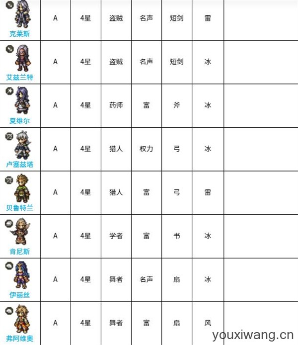 歧路旅人国际服(图10) 歧路旅人国际服(图10)