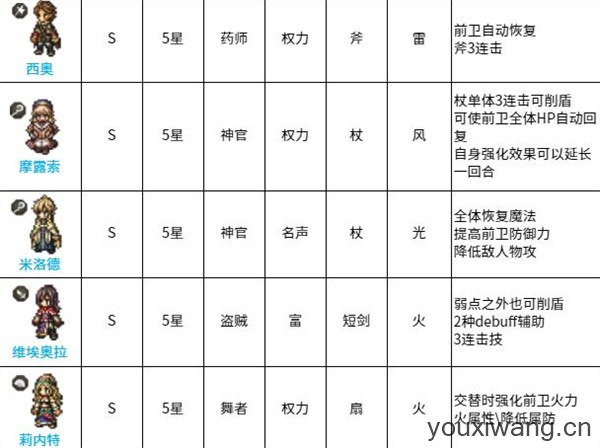 歧路旅人国际服(图7) 歧路旅人国际服(图7)